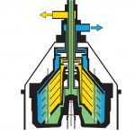 Solid-wall separator