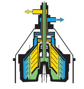 Solid-wall separator