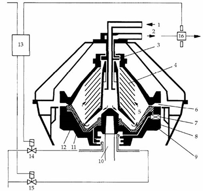 disk separator bowl in steam-sterilizable