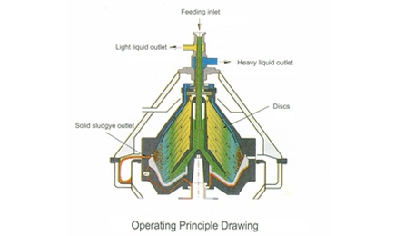 SELF-CLEANING SEPARATOR