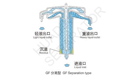 GF TUBULAR CENTRIFUGE