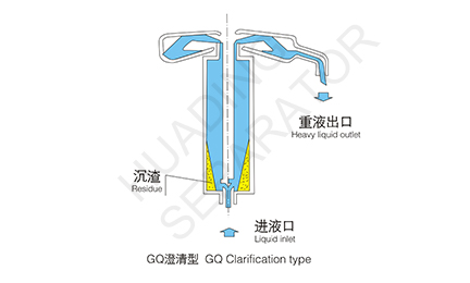 GQ TUBULAR CENTRIFUGE